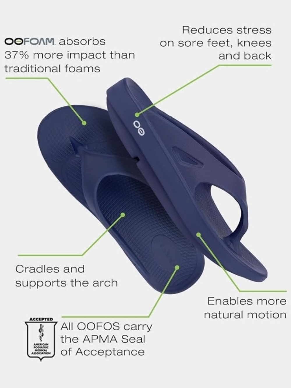 OOFOS OOriginal Recovery Sandal - Women’s Size 10/ Men’s Size 8